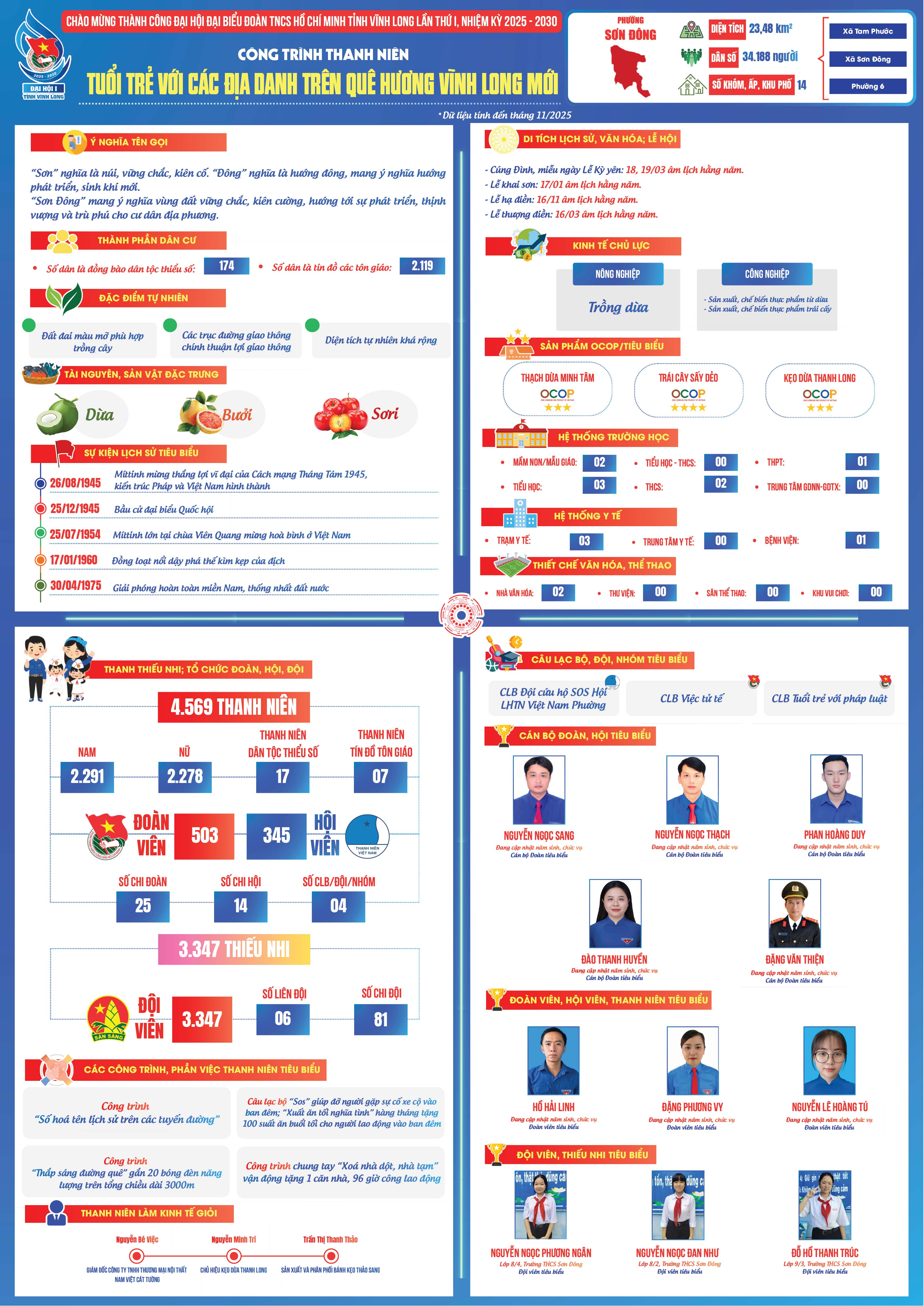 Phường Sơn Đông